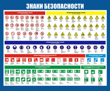 С50 Стенд знаки безопасности (1200х1000 мм, пластик ПВХ 3 мм, алюминиевый багет золотого цвета) - Стенды - Стенды по охране труда - Магазин охраны труда ohranatruda-shop.ru
